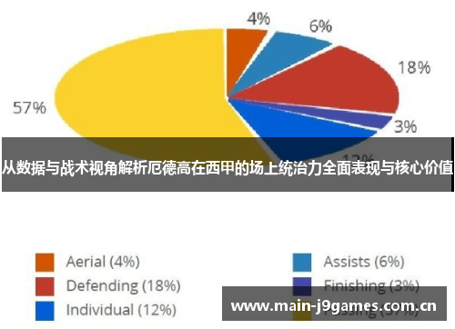 从数据与战术视角解析厄德高在西甲的场上统治力全面表现与核心价值 从数据与战术视角解析厄德高在西甲的场上统治力全面表现与核心价值
