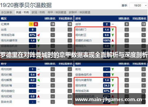 罗德里在对阵曼城时的意甲数据表现全面解析与深度剖析 罗德里在对阵曼城时的意甲数据表现全面解析与深度剖析